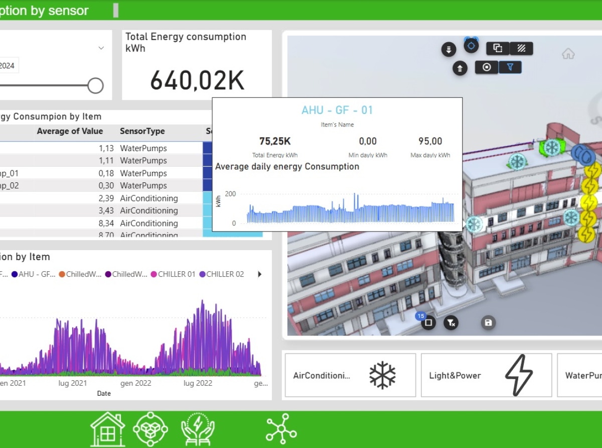 La rivoluzione della gestione energetica con i Digital Twin